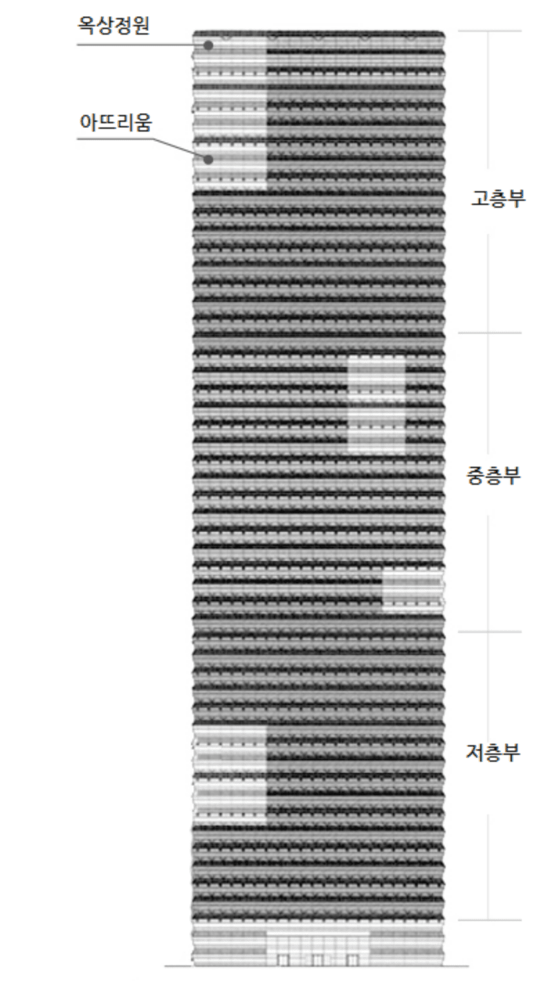 층별 안내 이미지